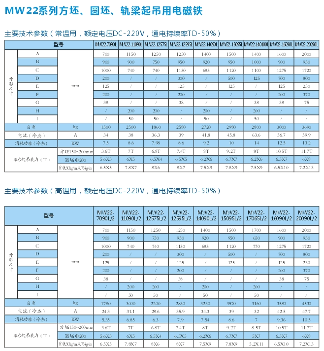 岳陽德正電磁科技有限公司,_岳陽開發生產起重電磁鐵,電磁除鐵器